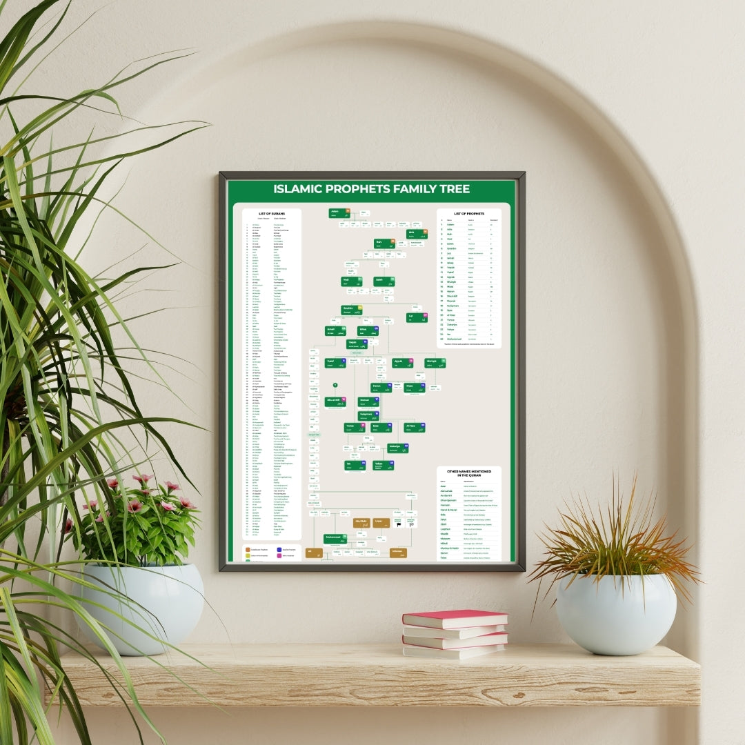 Islamic educational wall hanging – Prophets family tree chart