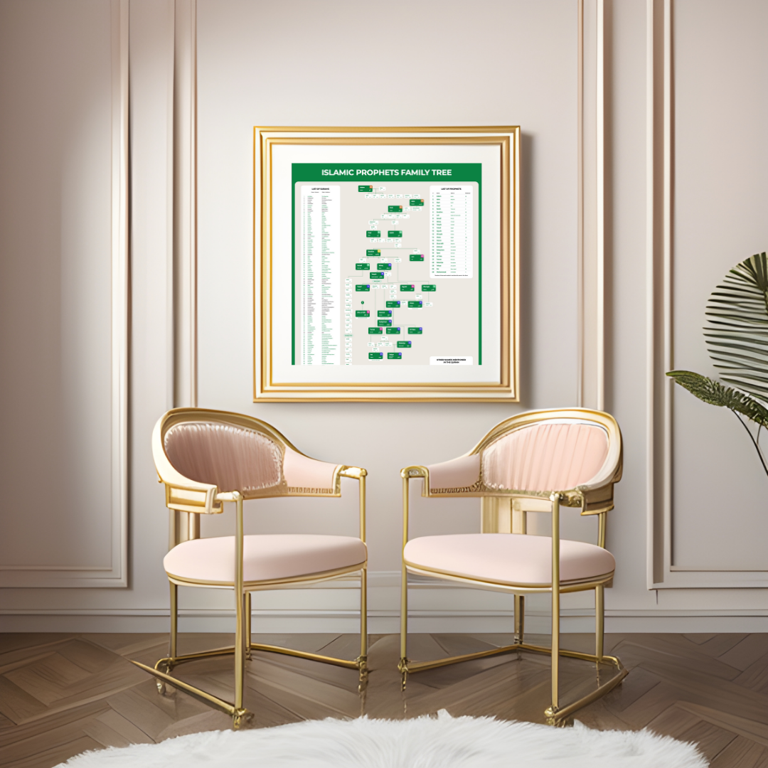 Islamic Prophets timeline poster – family tree wall decor