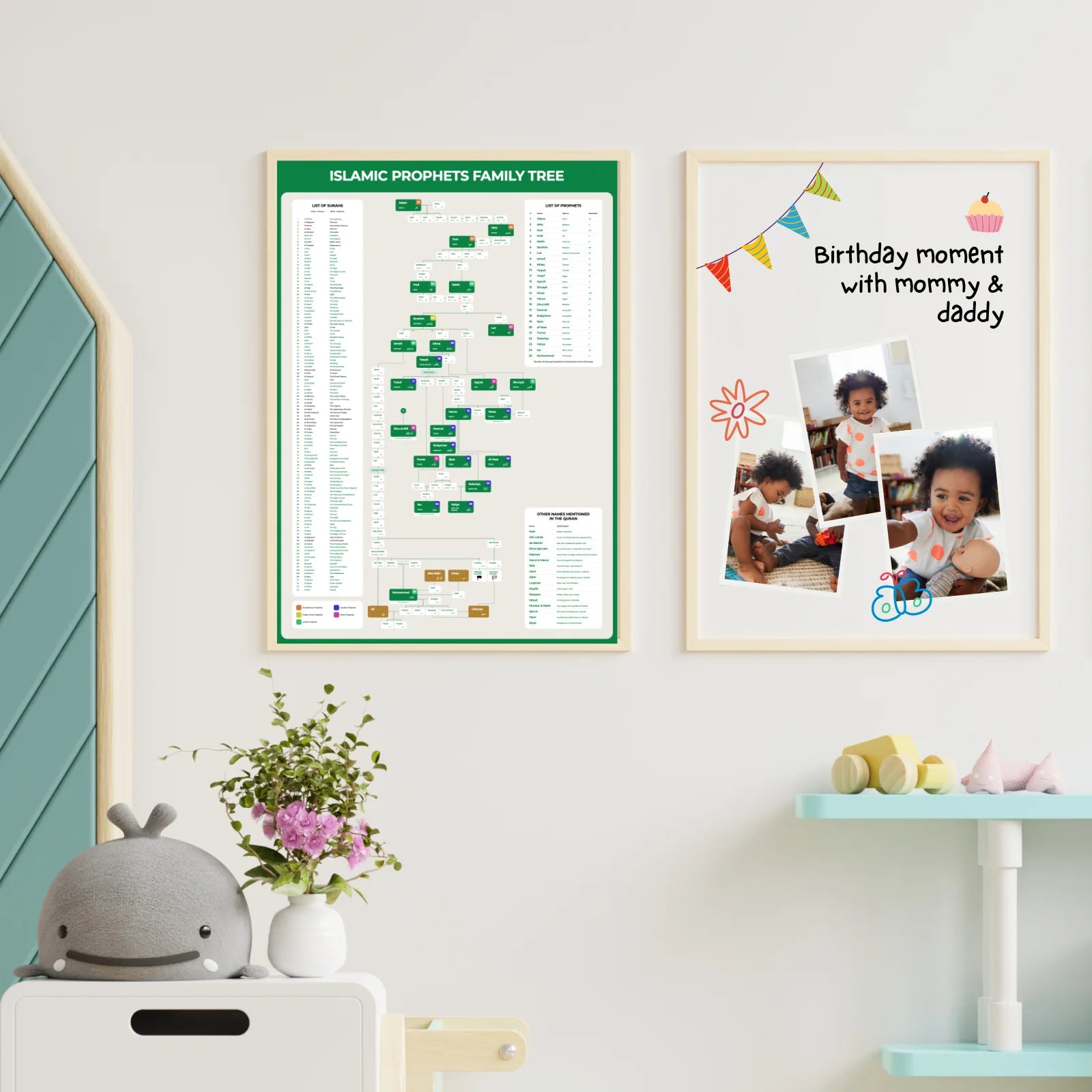 Islamic Prophets lineage chart – Prophet Muhammad family tree poster