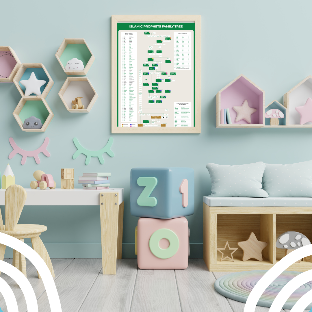 Islamic Prophets names wall art – educational chart poster