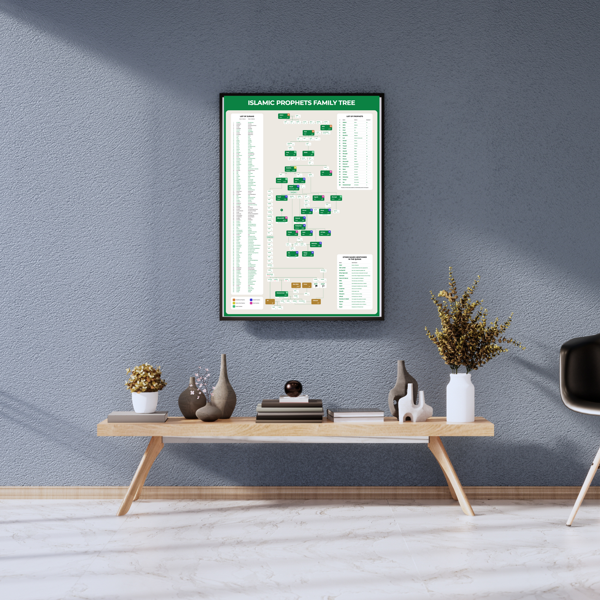 Islamic Prophets wall decor poster – genealogy chart print