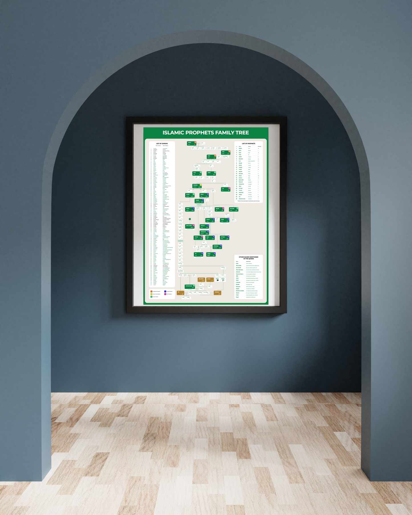 Islamic Prophets educational diagram – family tree illustration