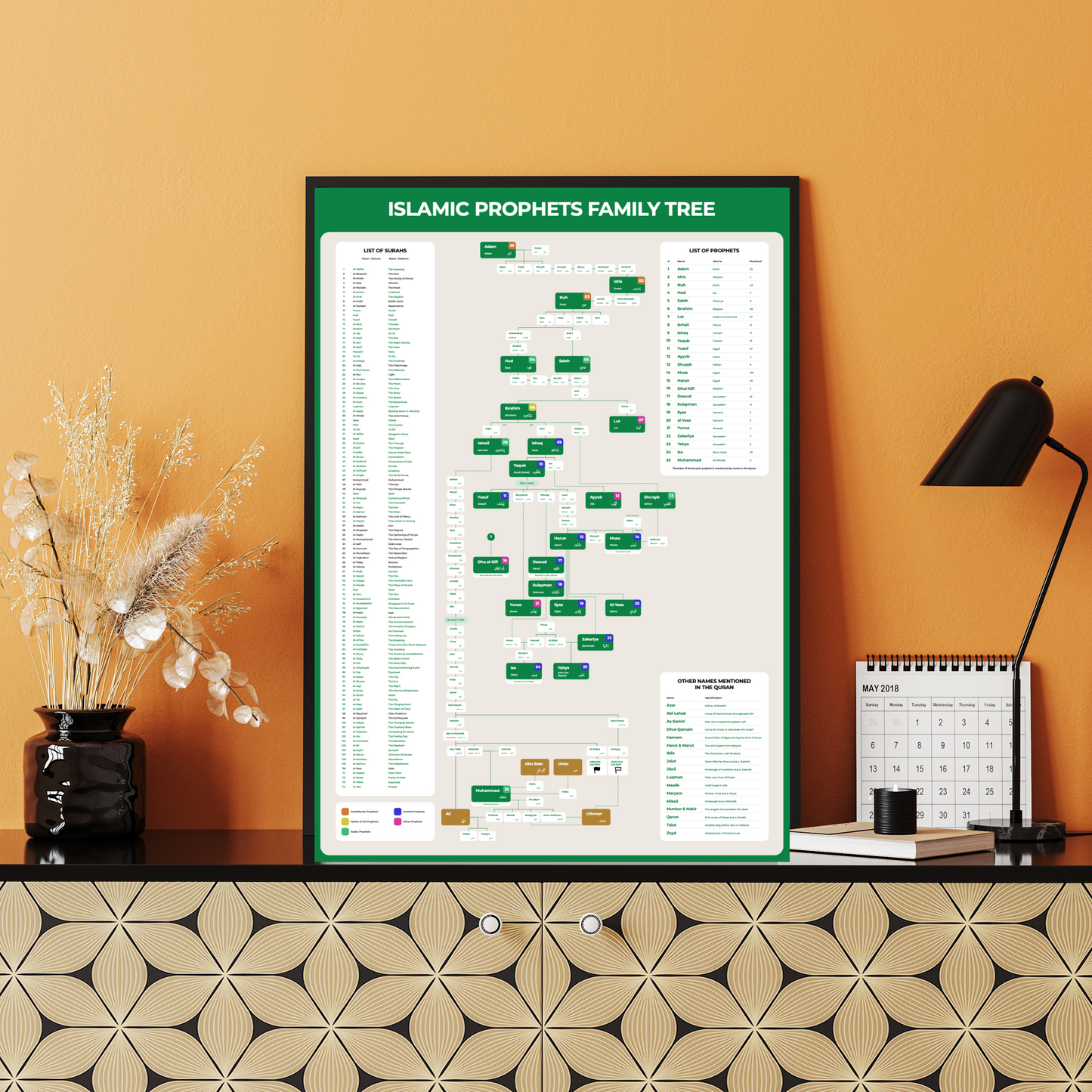 Prophets family tree poster – Islamic educational wall hanging