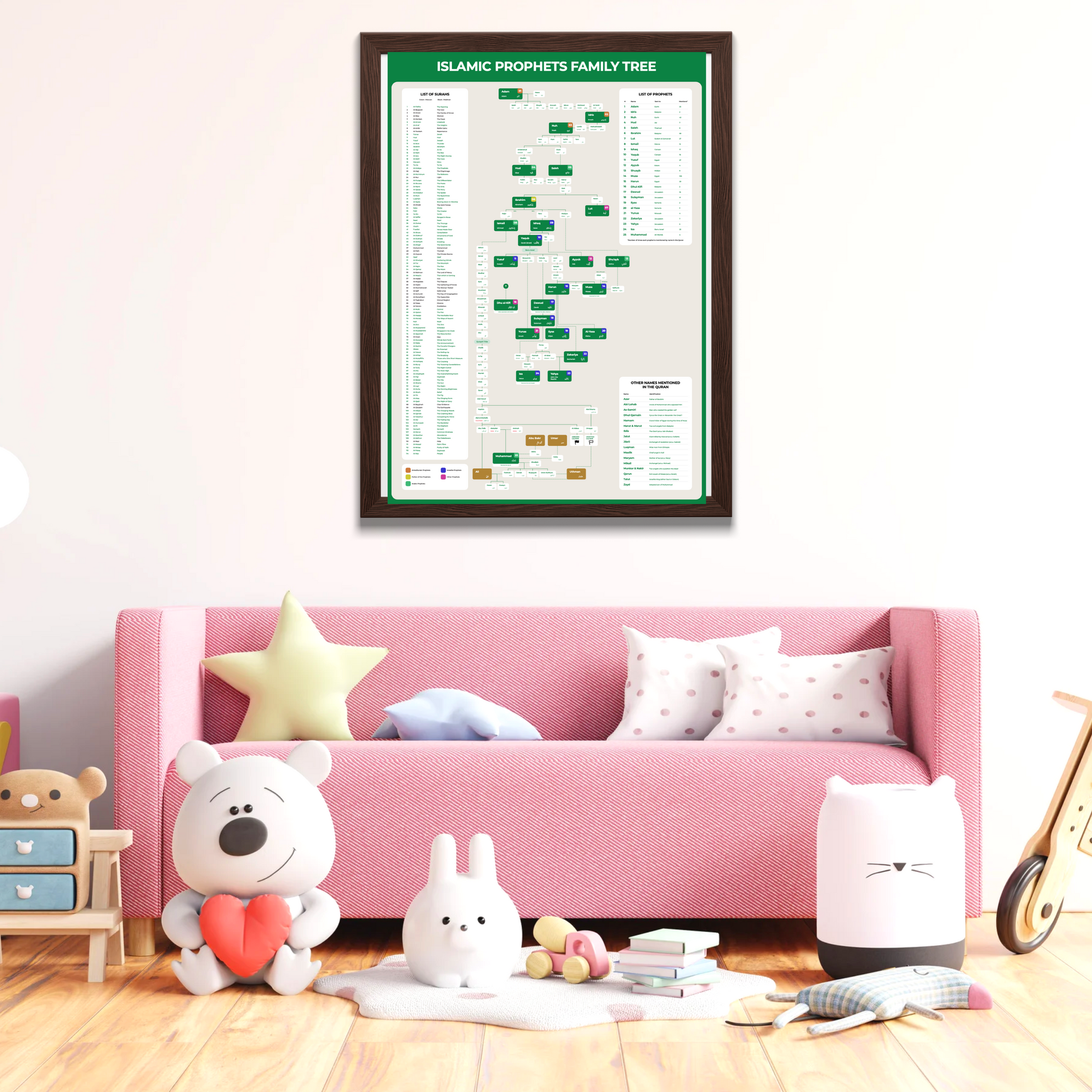 Islamic educational wall chart – Prophets lineage illustration