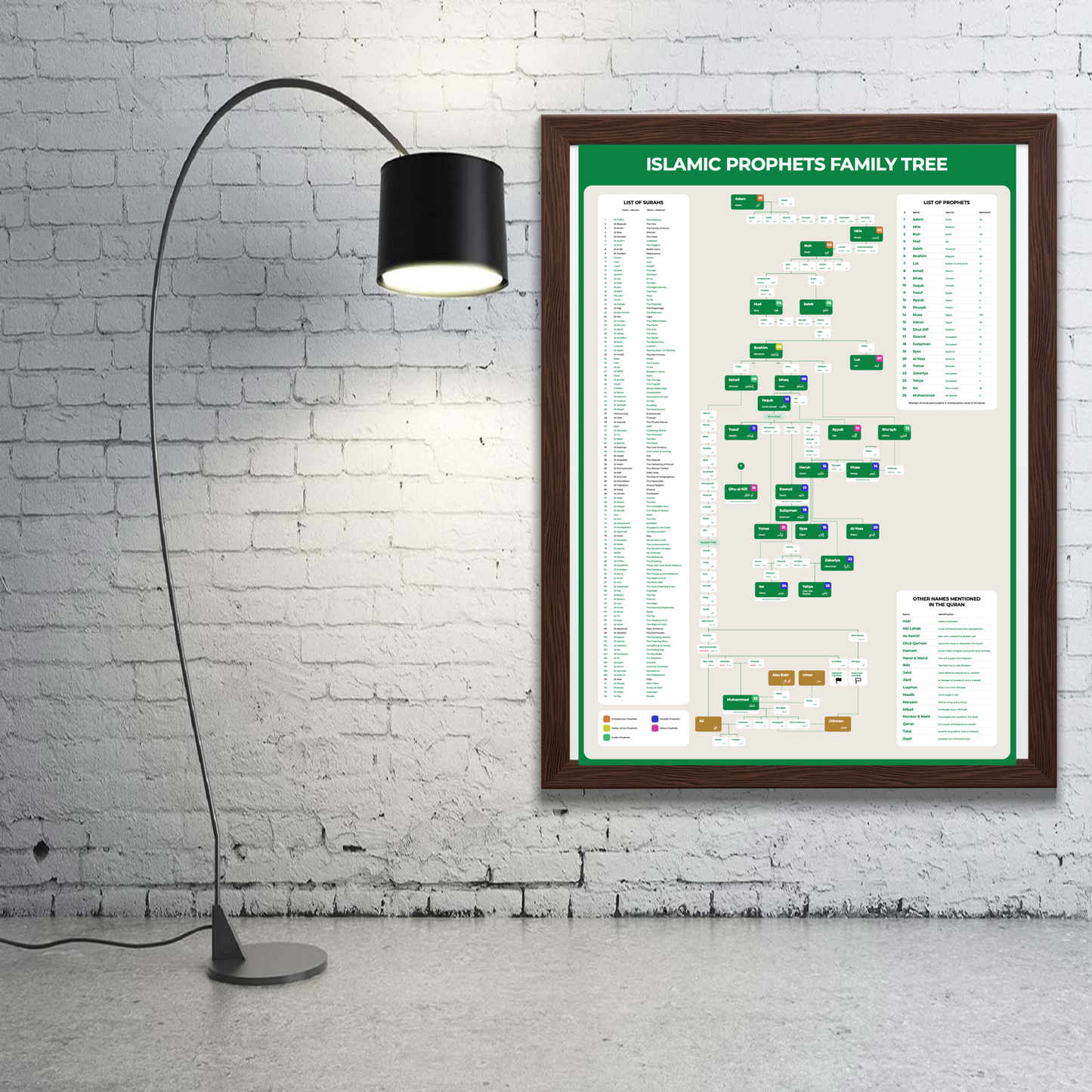 Islamic Prophets names chart – family tree genealogy poster