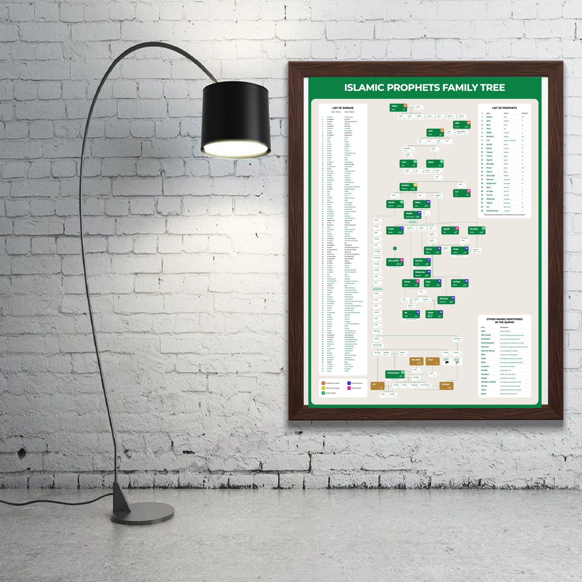 Islamic Prophets names chart – family tree genealogy poster