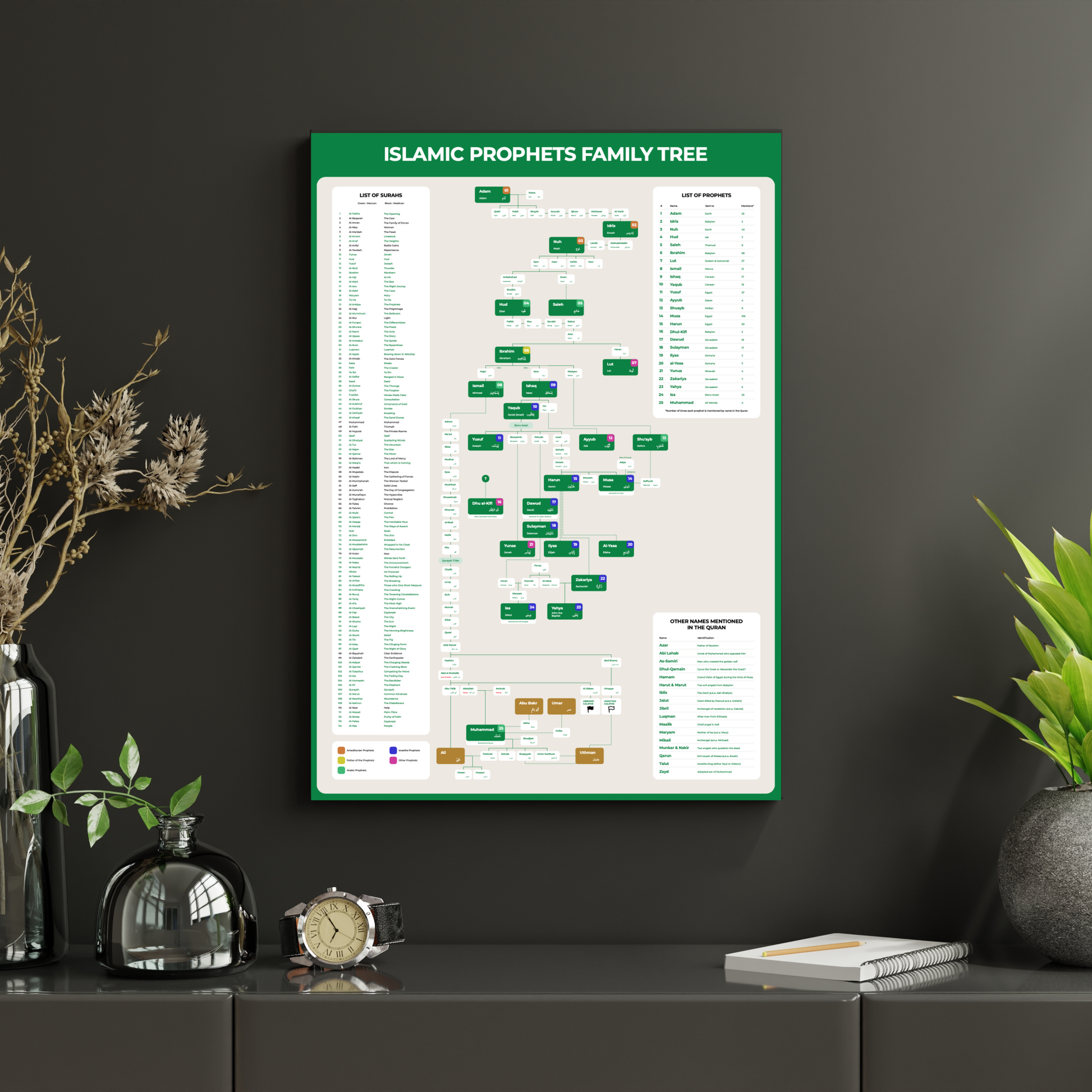 Family tree of Prophets wall art – Islamic genealogy print