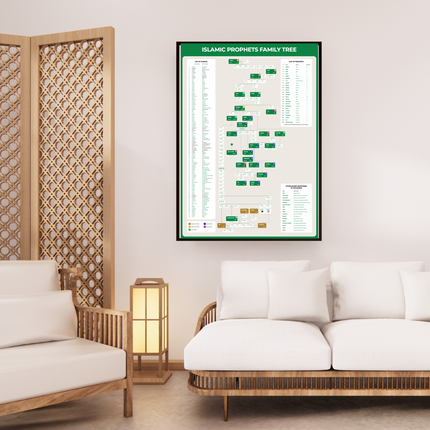 Family tree of Prophets from Quran – Islamic wall hanging