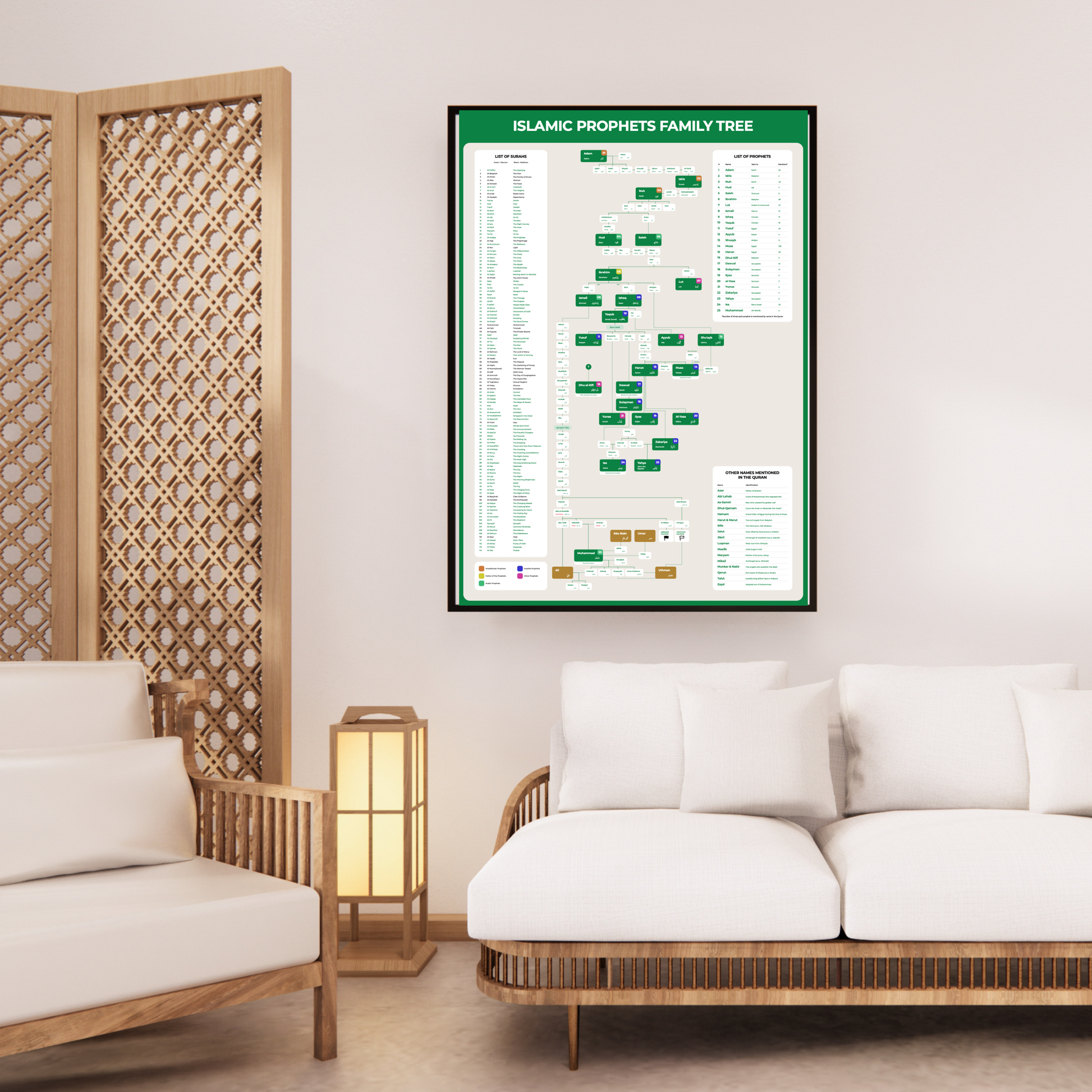 Family tree of Prophets from Quran – Islamic wall hanging