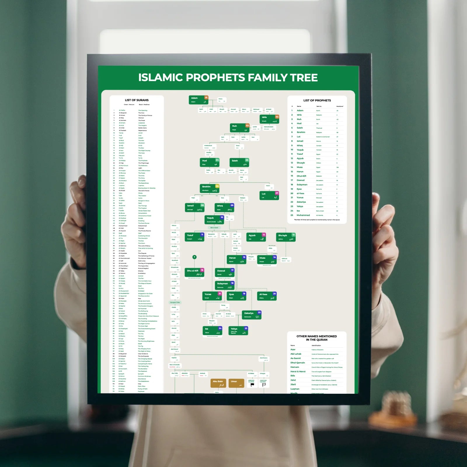 Islamic genealogy wall chart – Prophets lineage diagram