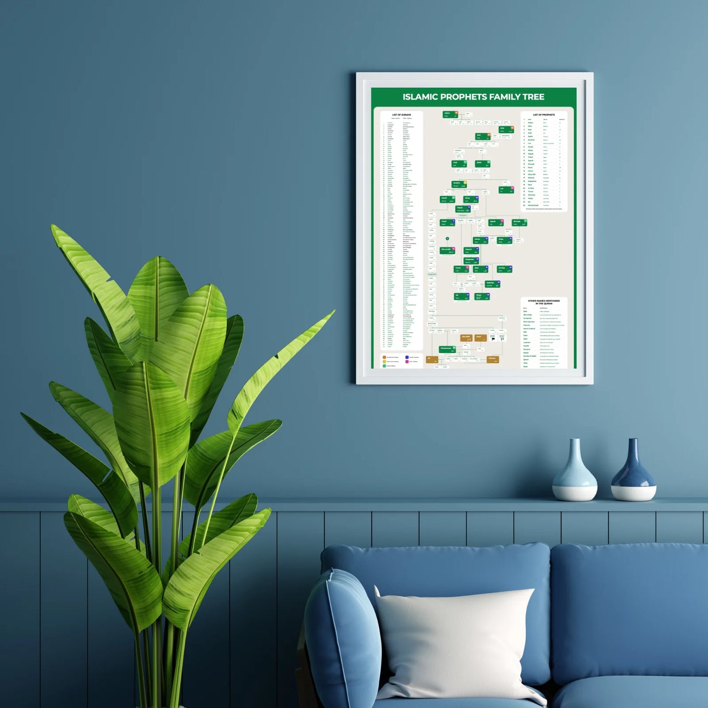 Names of Prophets in Islam – educational family tree poster