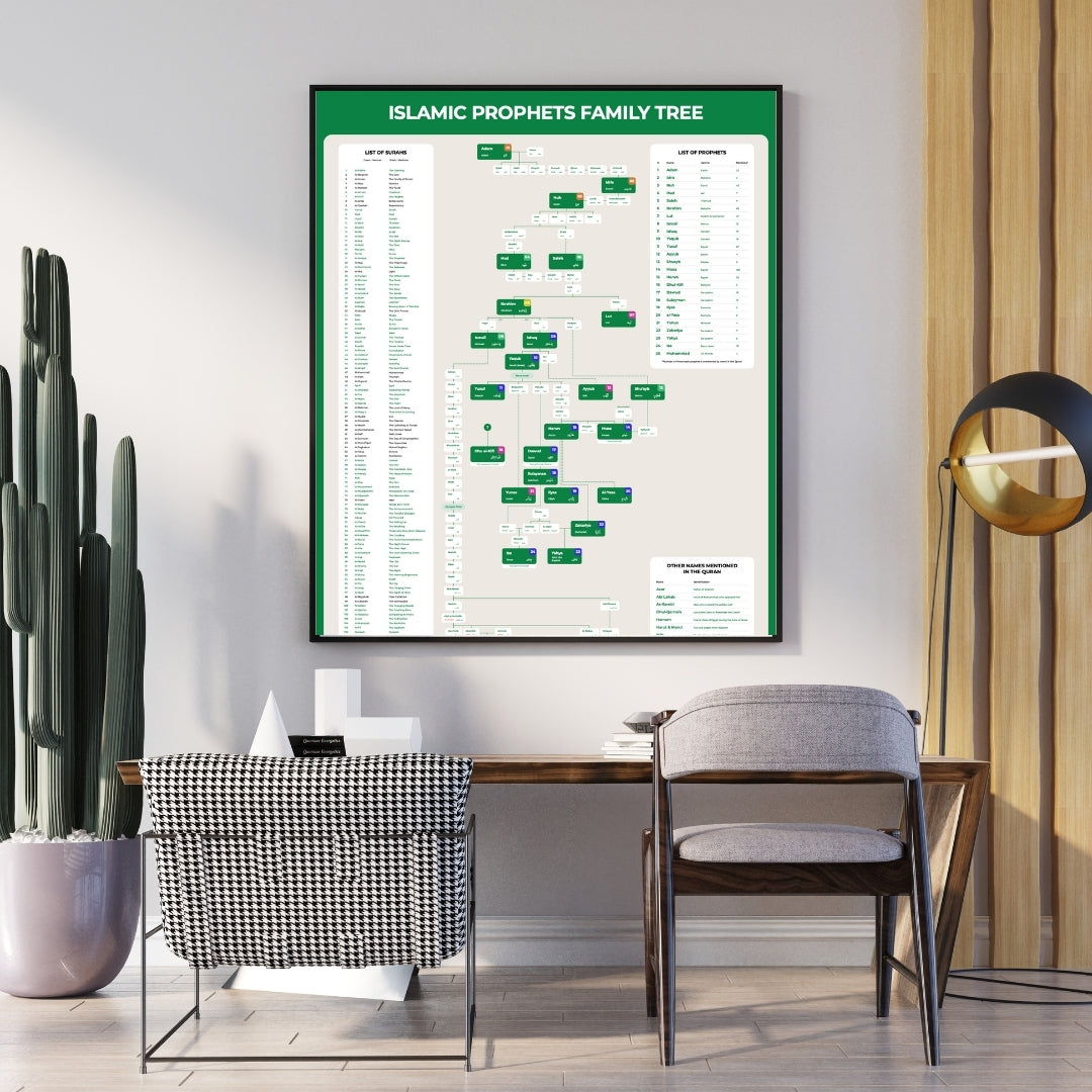 Family tree of 25 Prophets in Islam – Islamic wall chart