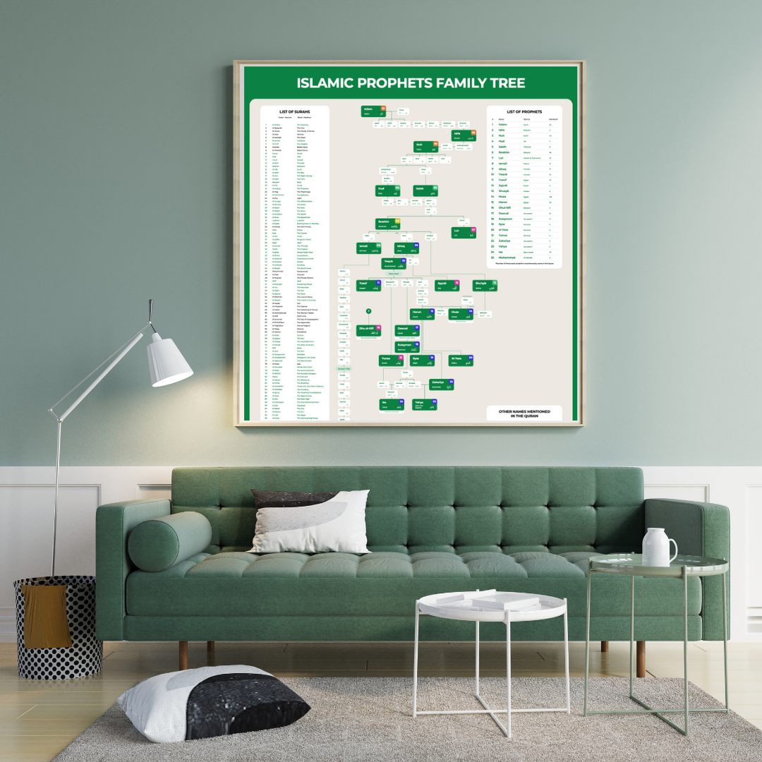 Islamic Prophets wall chart – genealogy poster for education