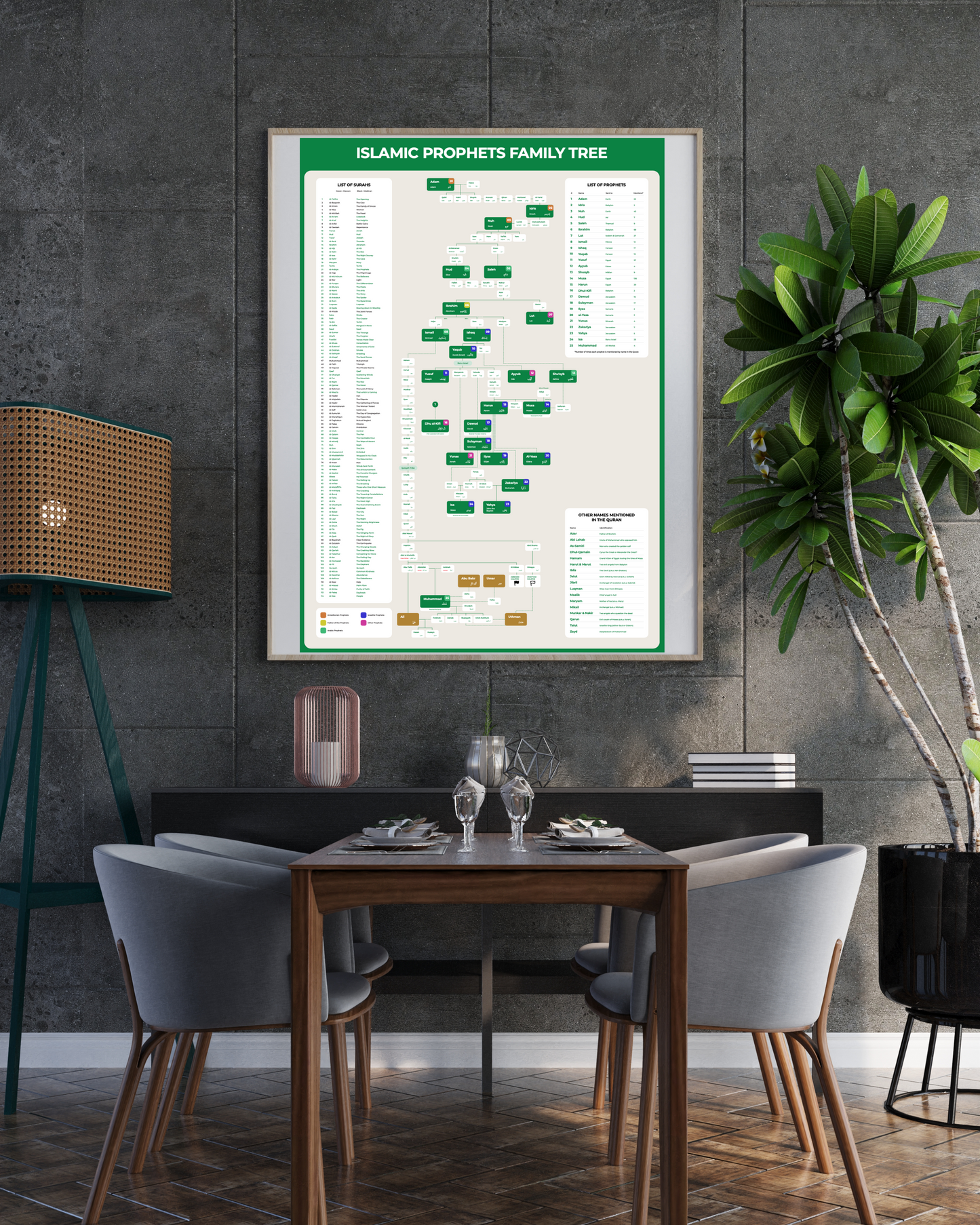 Islamic Prophets lineage wall art – family tree educational chart