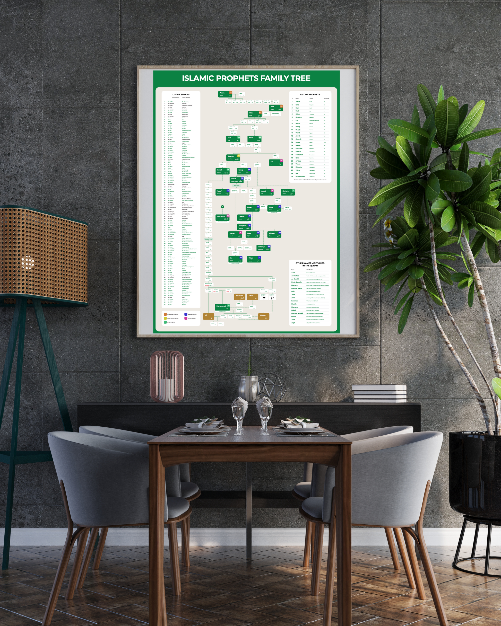 Islamic Prophets lineage wall art – family tree educational chart