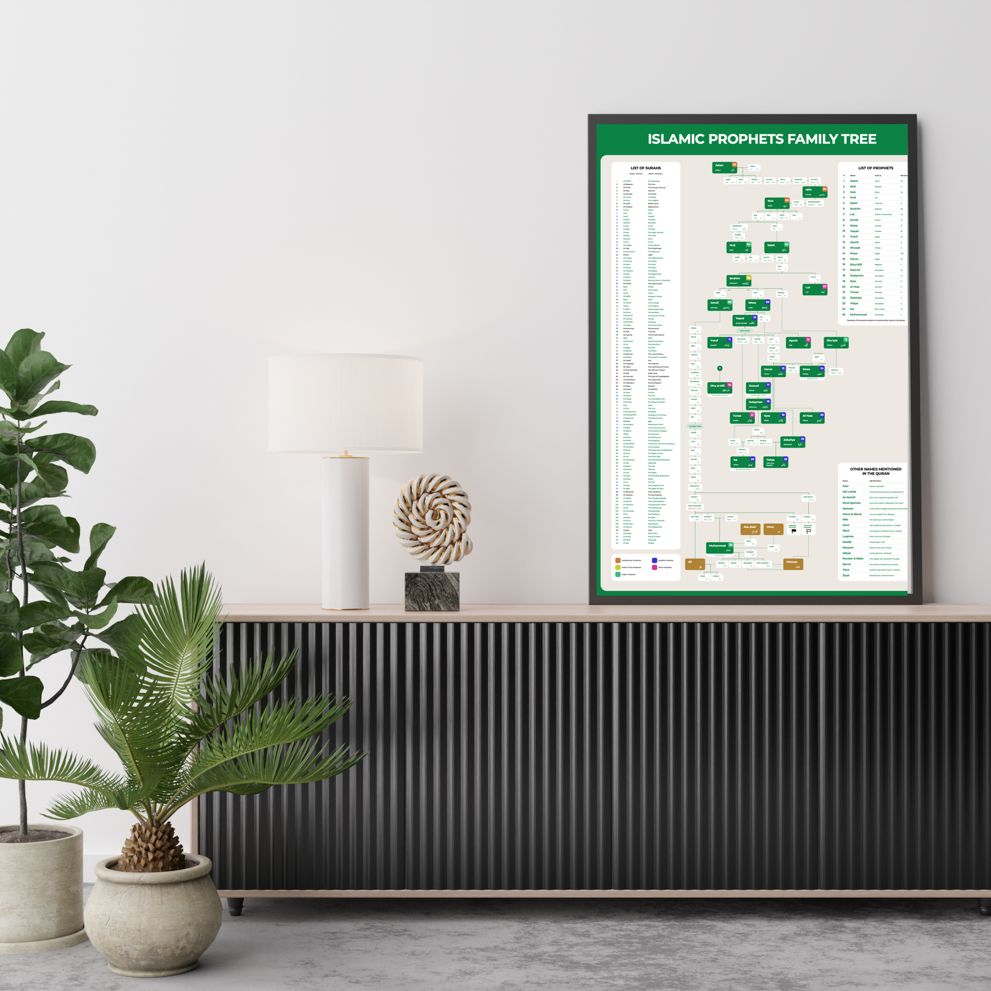 Prophet Muhammad genealogy poster – Islamic Prophets family tree