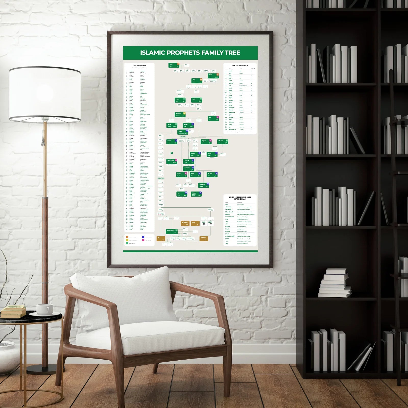 Family tree of Prophets mentioned in the Quran – Islamic art