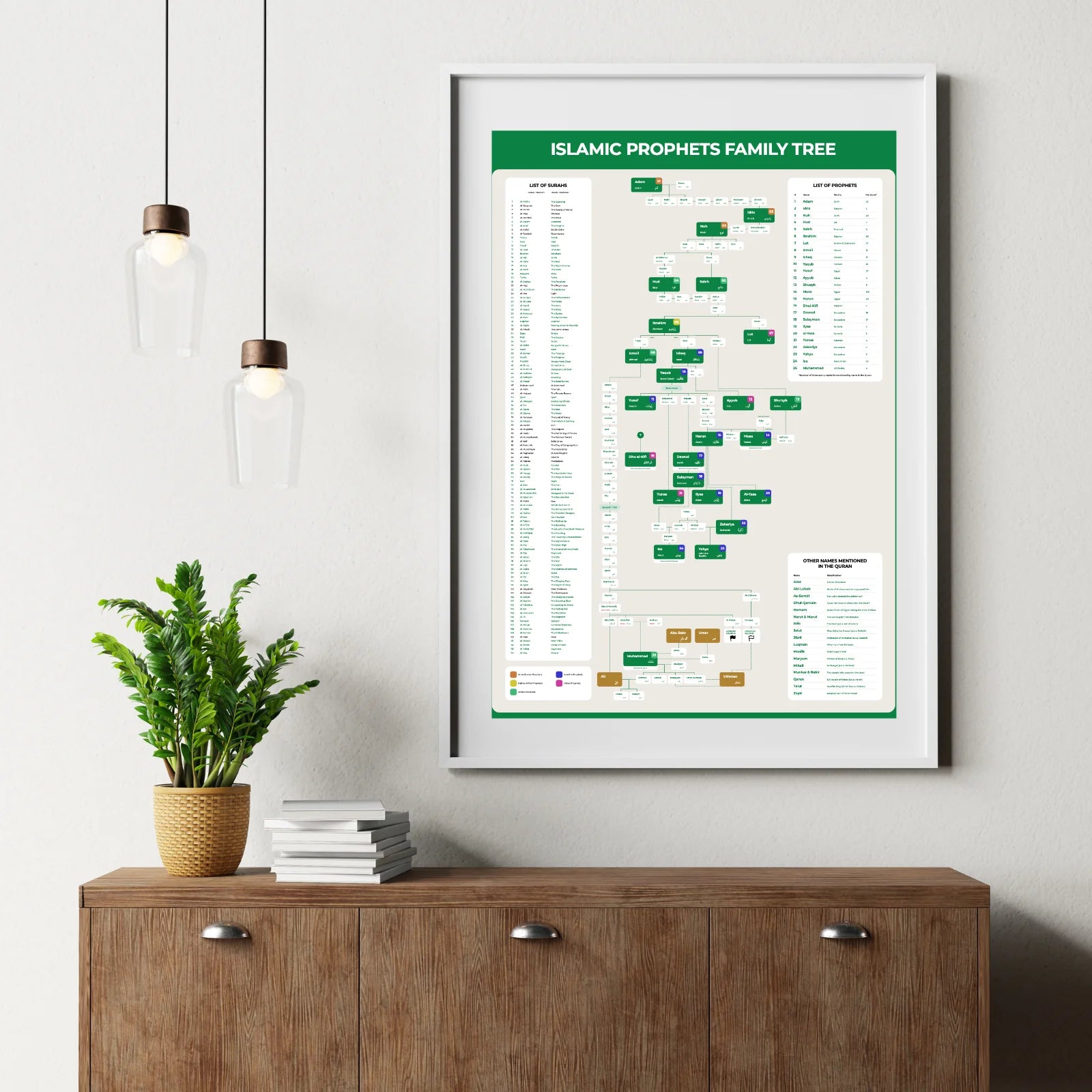 Islamic Prophets history poster – wall chart for learning