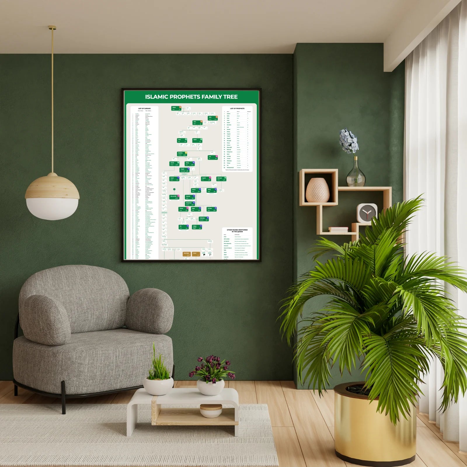 Educational Islamic Prophets chart – family tree wall hanging