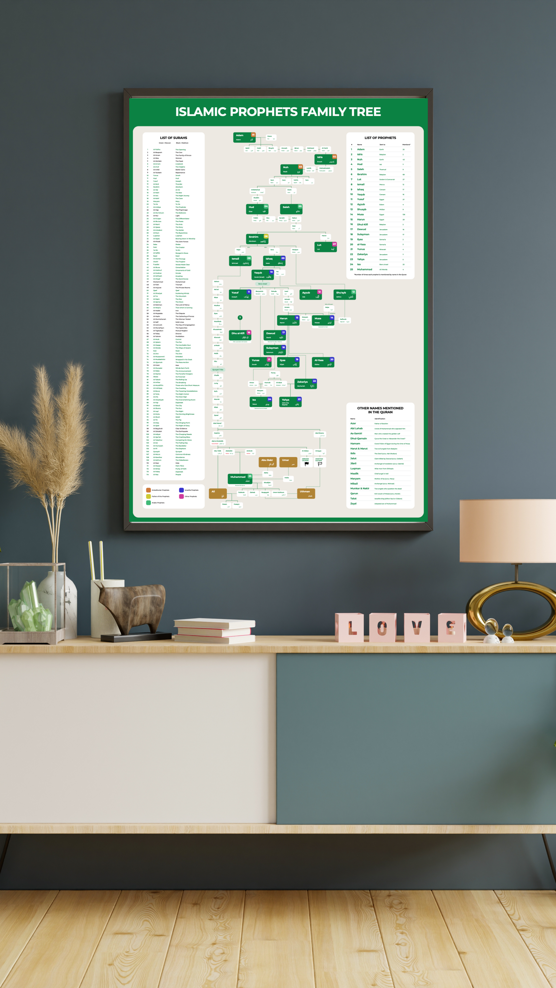 Family tree of Islamic Prophets wall art – history chart