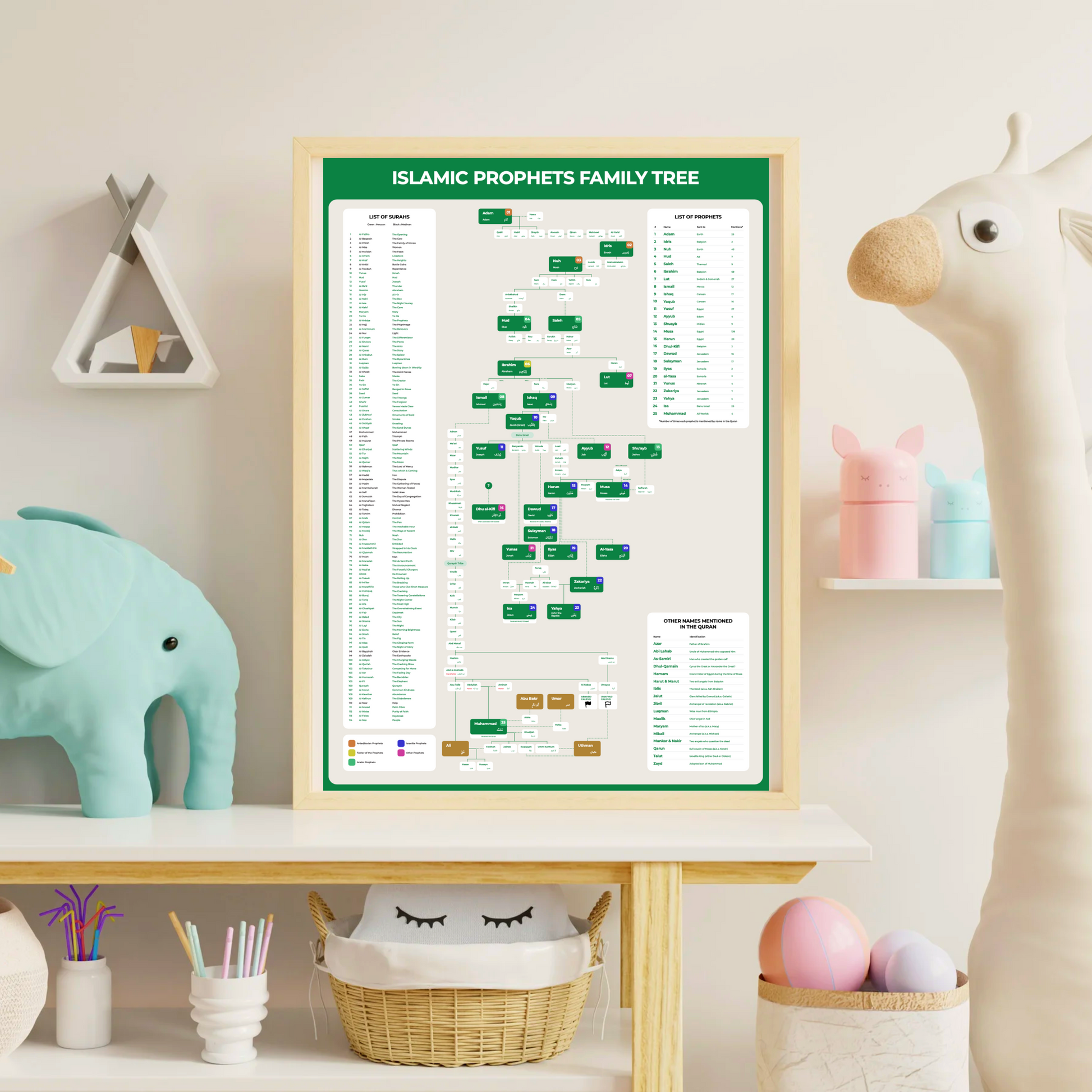 Family tree of Prophets in Islam – educational wall hanging