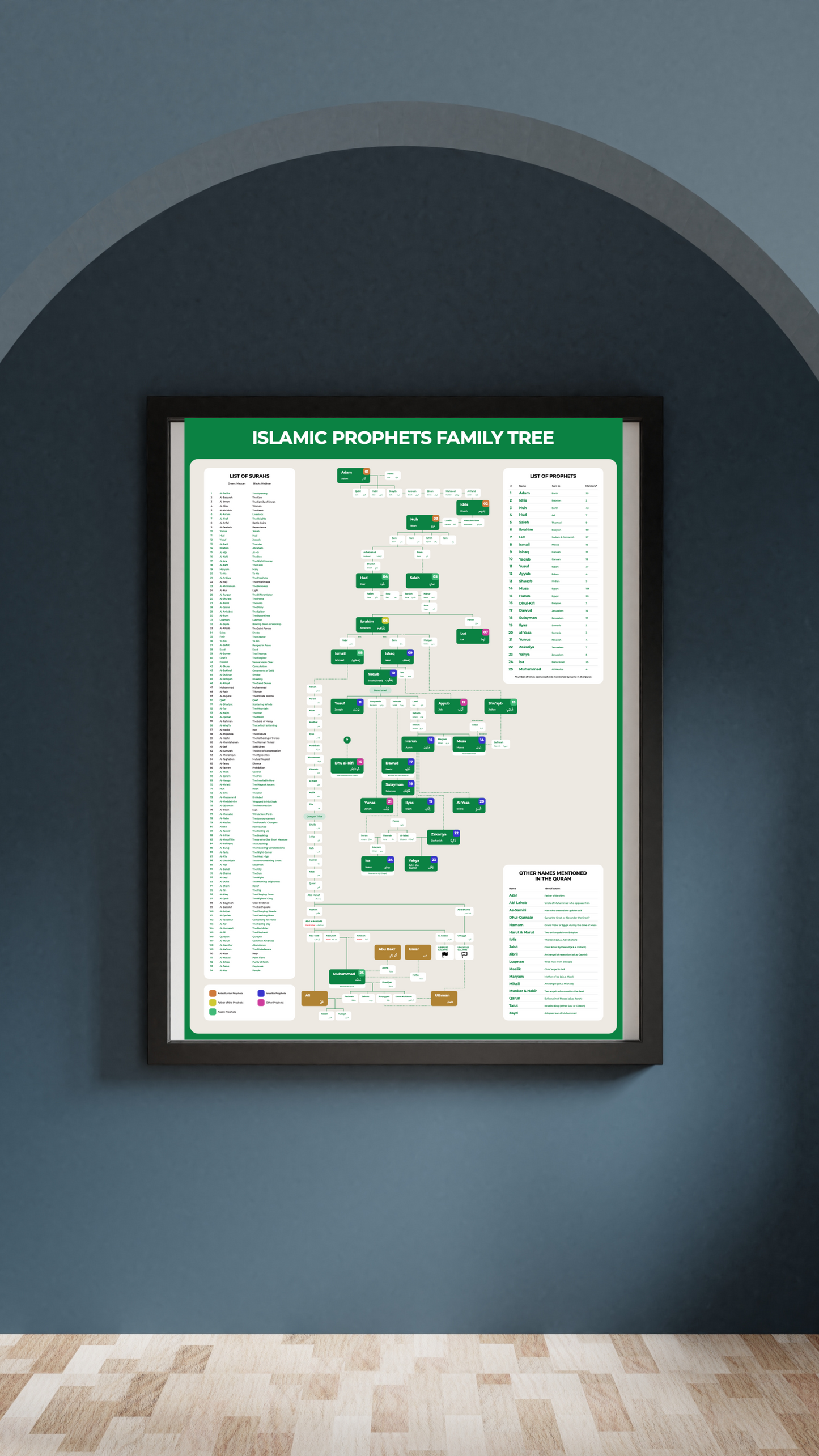 Islamic Prophets lineage family tree – educational wall art