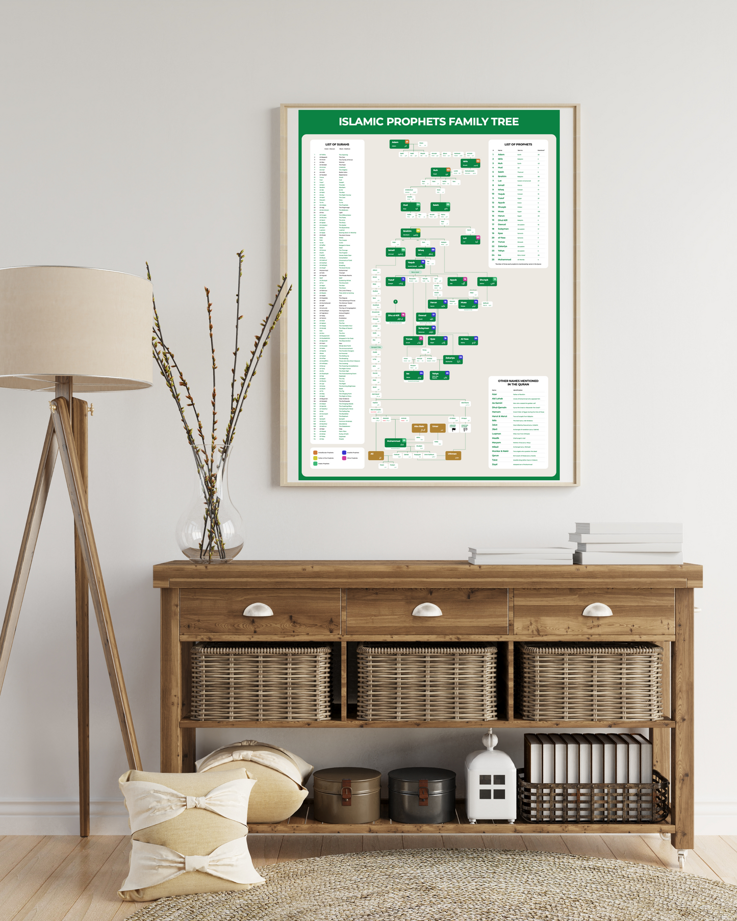 Islamic Prophets family tree chart – names of 25 Prophets