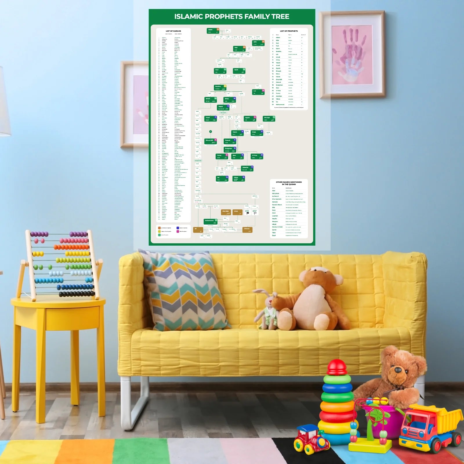 Islamic Prophets chart – educational wall decor for homes